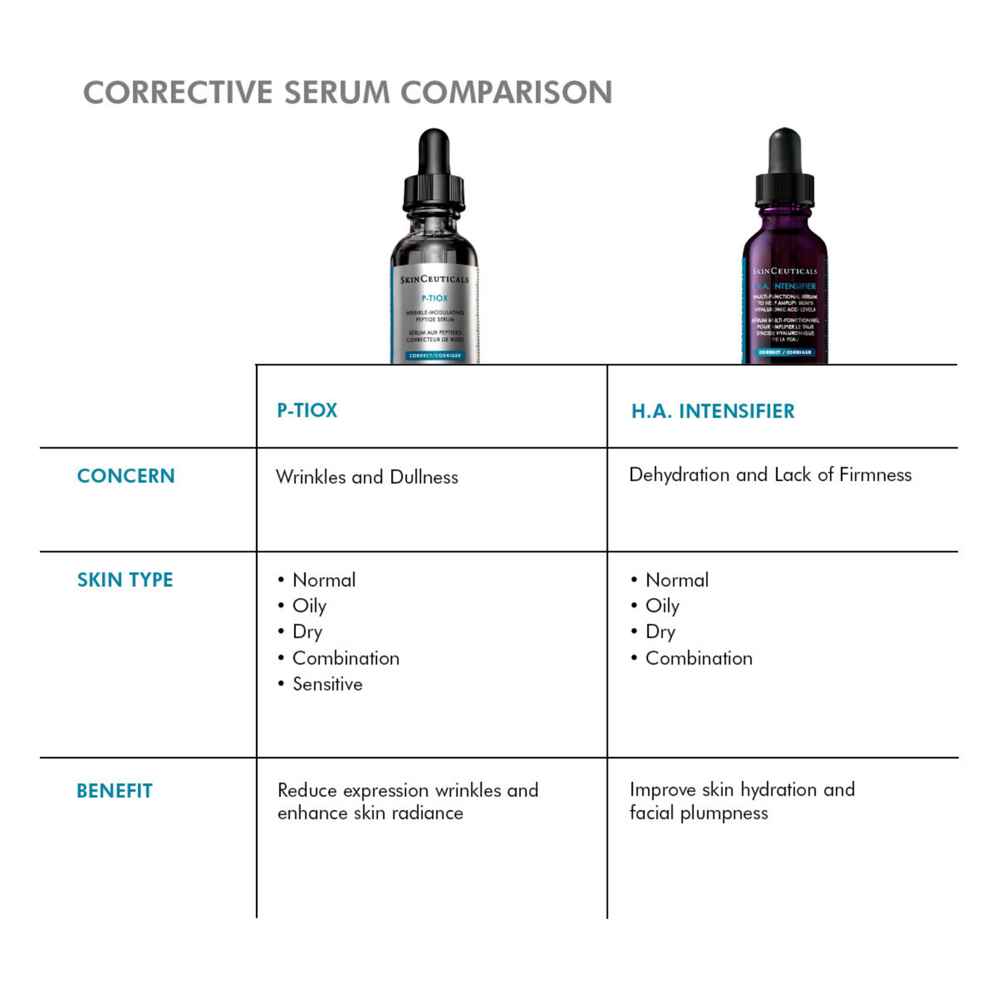 SkinCeuticals: P-TIOX 30ml